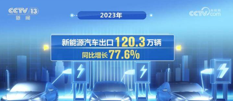 △中国新能源车2023年出口数据