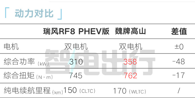 瑞风RF8 1月31日上市配鸿蒙座舱 预售16.99万起-图18