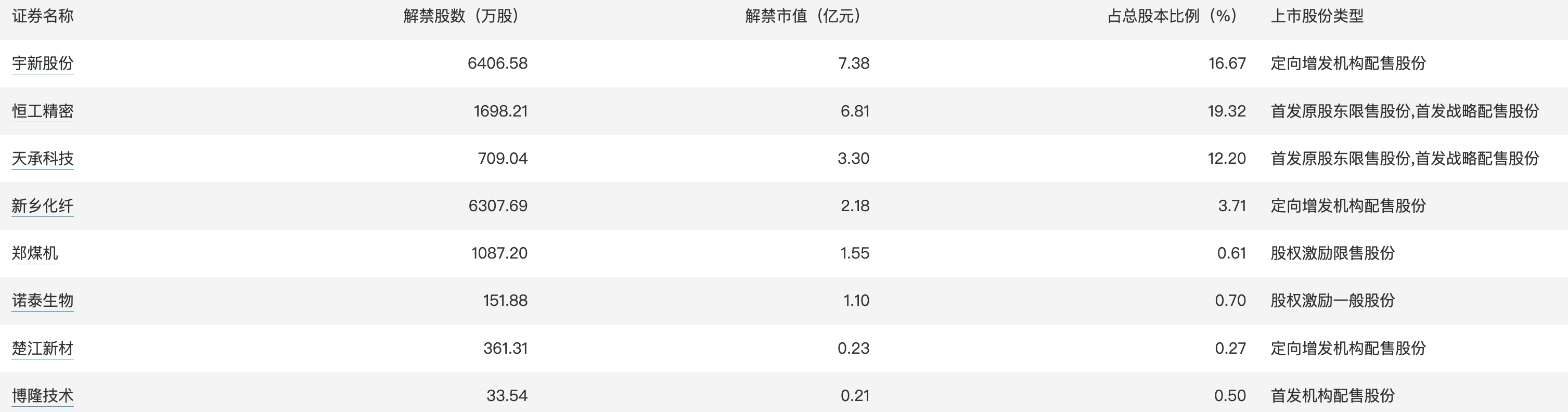 今日看点｜中国6月CPI、PPI数据将公布