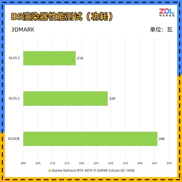 iGame RTX 4070 Ti SUPER火神显卡评测 80级水准 畅玩4K 3A游戏