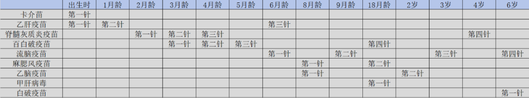 一类疫苗集中时间表