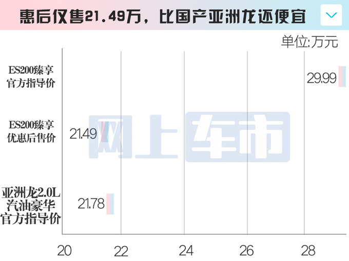 雷克萨斯ES最后一次改款，4S店卖21万！10月将换代