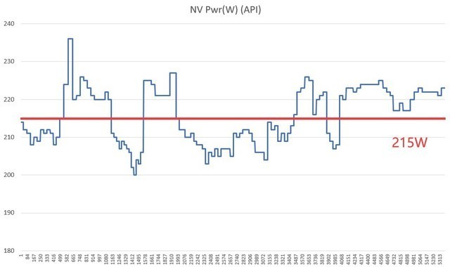 iGame RTX 4070 SUPER雾山五行定制版评测 火神之力 神火降临