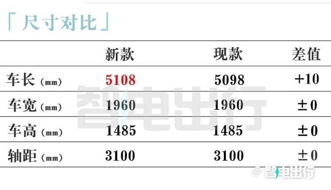 智己4S店新L7 2月24日上市预计售20-30万-图8