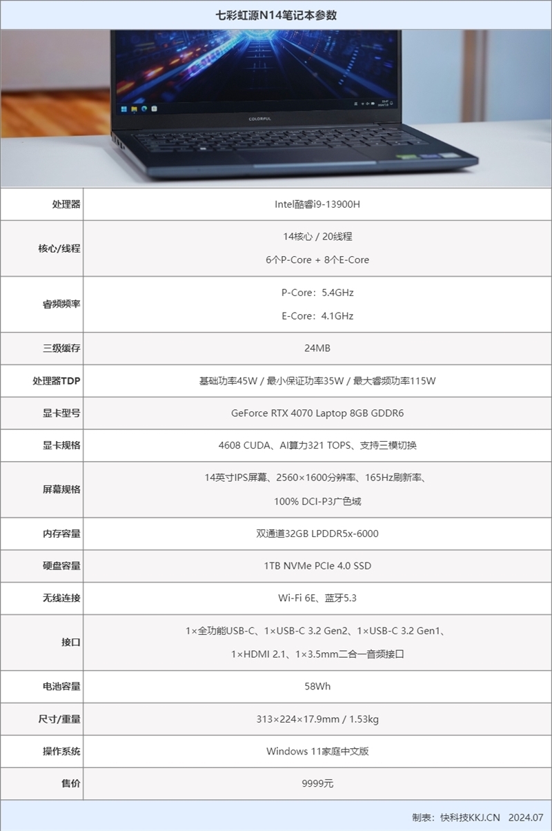 酷睿i9+RTX 4070仅有1.53kg！七彩虹源N14万能本评测：时隔14年的忠诚之作