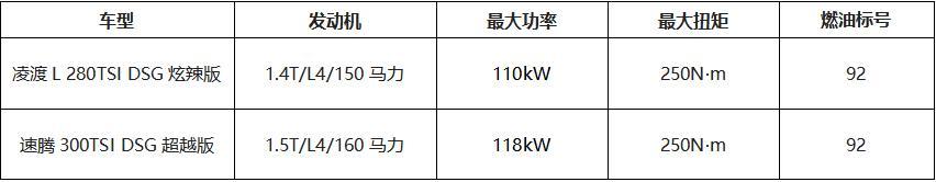 无框车门+大溜背，最美大众车凌渡L降至11.19万