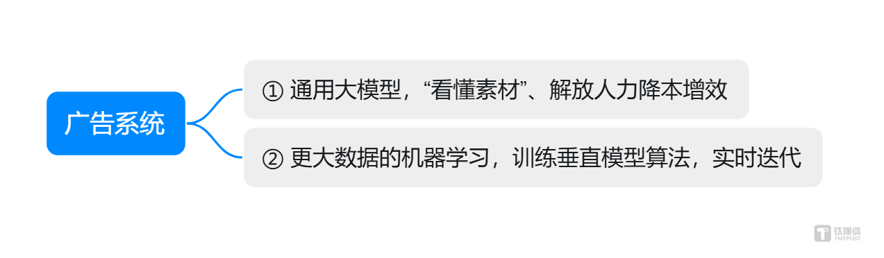 广告大模型链路