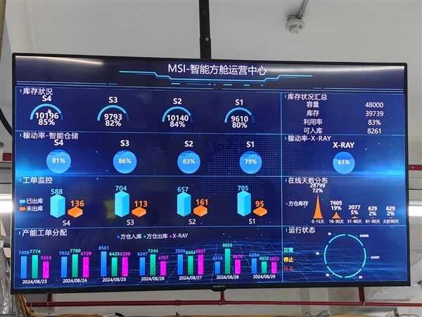 微星主板工场行：除了分娩线 我还看到了巨型仓库、顶端试验室