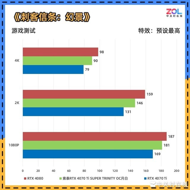 【有料评测】索泰RTX 4070 Ti SUPER TRINITY OC月白显卡评测 秀外慧中