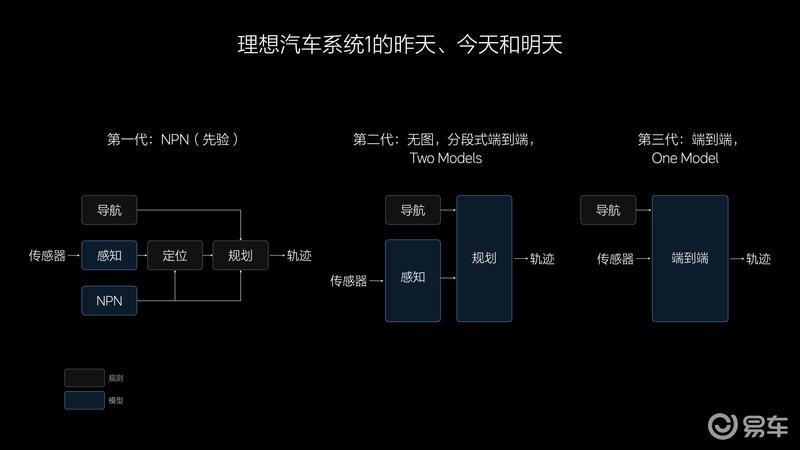 理想汽车2024智能驾驶夏季发布会：无图NOA将于7月内全量推送