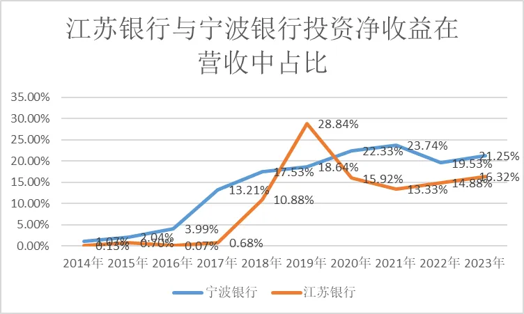 图片[12] - 江苏银行，渐显疲态 - 网络动向论坛 - 吾爱微网