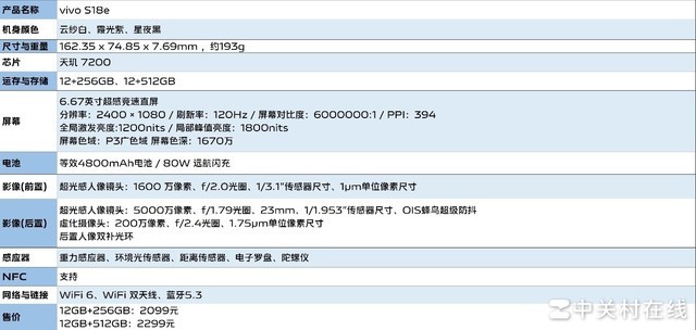 vivo S18e全面评测:2099元起,这可能是最低门槛体验蓝厂人像的手机了