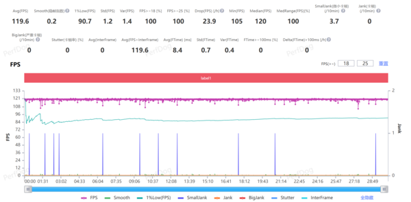 《原神》半小时跑图测试