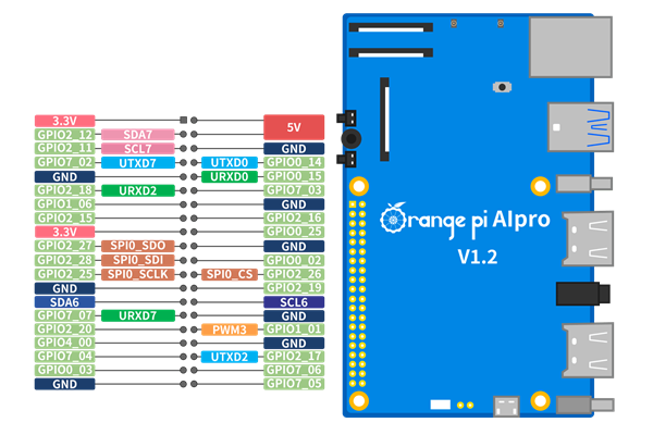 1076元起!香橙派、华为发布鲲鹏Pro开发板:处理器很神秘