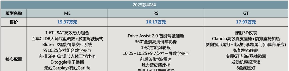 售价15.37万起，2025款标致408X上市，搭载1.6T发动机