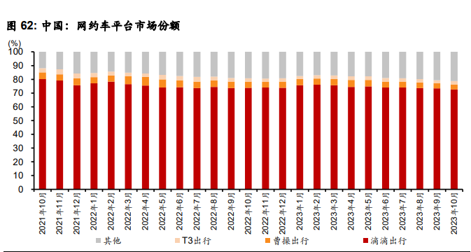 图源:曹操出行招股书