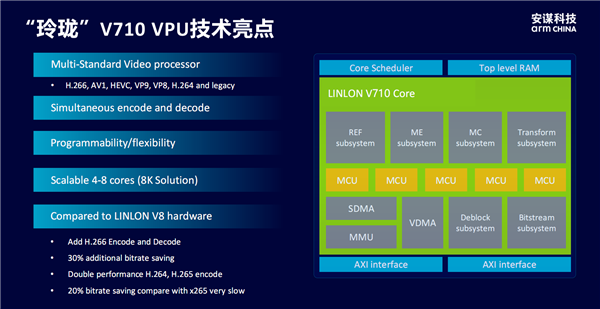 安谋科技发布首款原土自研“玲珑”DPU！新一代“玲珑”VPU首批复旧H.266