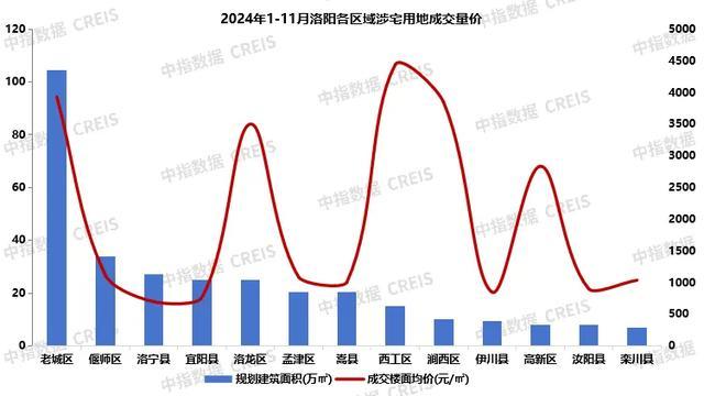 数据来源:中指数据CREIS