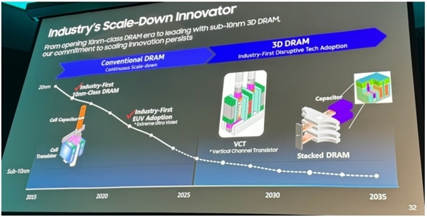 三星谋划3D堆叠内存:10nm以下一路奔向2032年