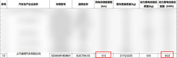 别克E5降价见成效 全年销量超3万辆 新款会更便宜-图11