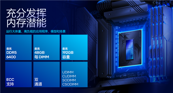酷睿Ultra 200S系列正式发布:功耗唰地下来58%!不求极致性能
