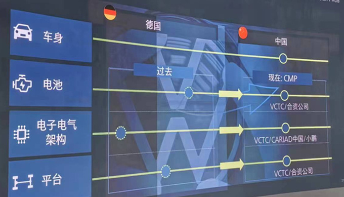 大众新能源“搬家”到合肥！官宣：成本将下降40%