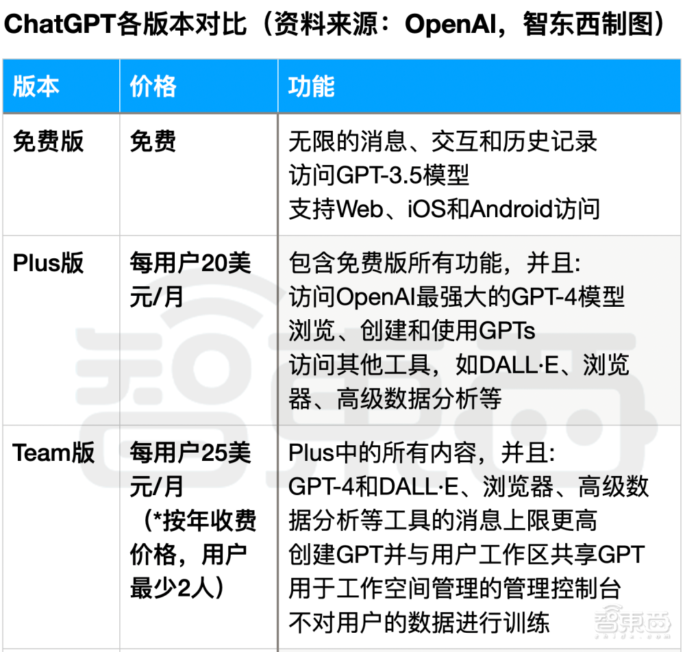 OpenAI下周推出GPT商店；传苹果将在WWDC发布AIGC版Siri；英伟达投资AI搜索引擎创企丨AIGC大事日报