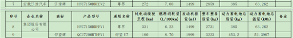 尊界S800中枢参数曝光：增程版配63度高能电板、纯电331公里