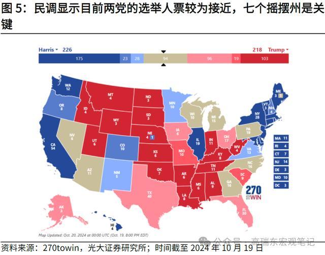 当前美国大选提前投票选情几何？