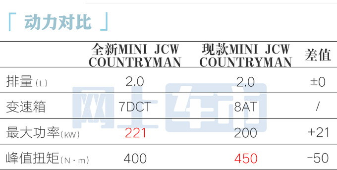 全新MINI COUNTRYMAN 3月11日上市 预计卖40万-图12