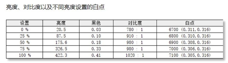 万元内游戏本最好屏幕！微星魔影16 AI 2024评测：不仅能游戏 续航堪比轻薄本