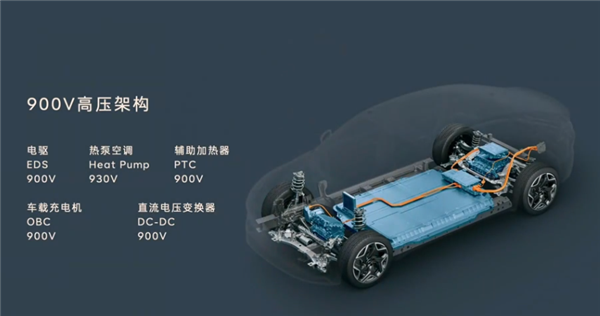 全球中型SUV能耗最低!乐道L60能耗公布:百公12.1度电