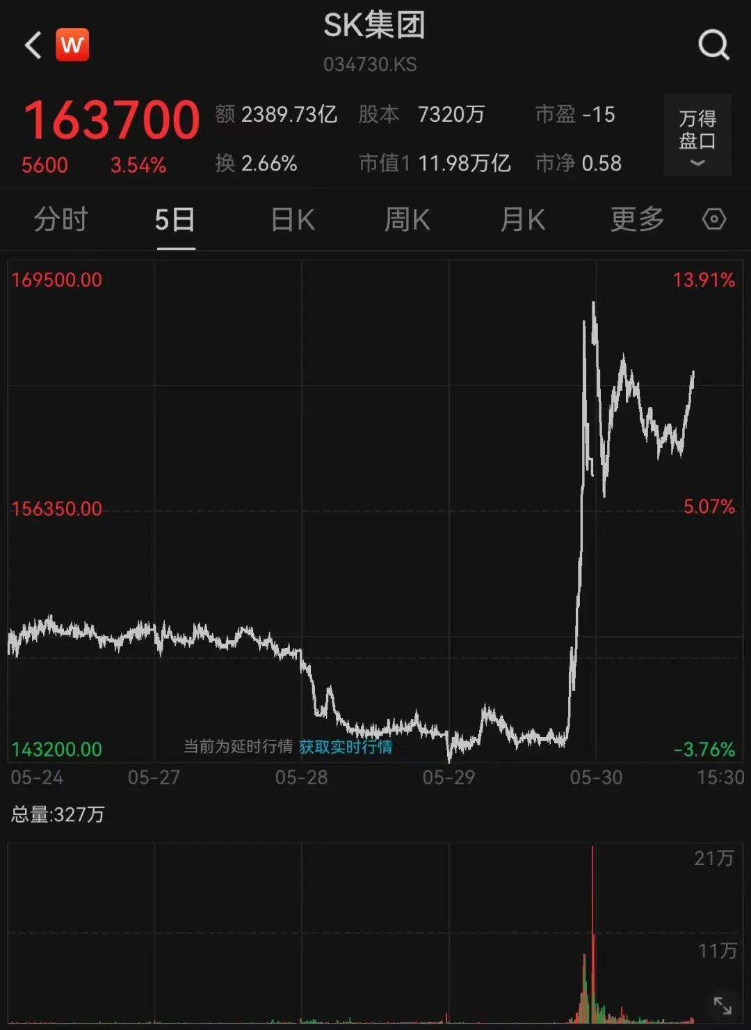 前夫婚内不忠，韩国前总统之女赢了，第二大财阀会长被判割出72亿元财产_凤凰网