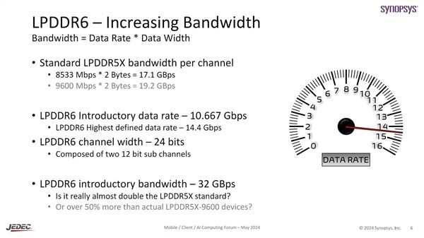 第一款LPDDR6内存曝光 峰值频率14400MHz