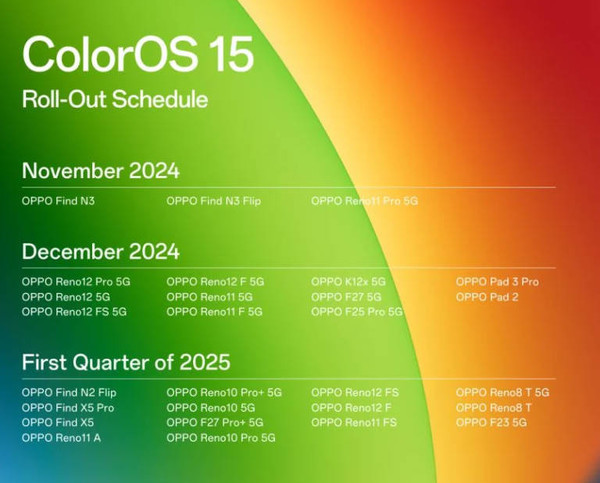 OPPO ColorOS 15的全球机型升级名单
