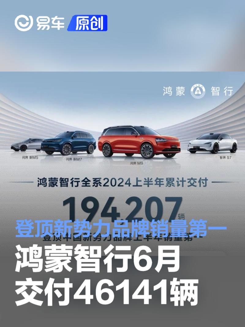 鸿蒙智行6月交付46141辆 登顶新势力品牌2024上半年销量第一