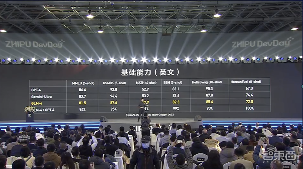 能赚钱的GPT Store上线了！官方最佳榜单公布，ChatGPT被玩出花