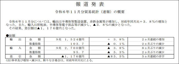 日本财务省发布的11月收支口数据截图