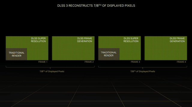 影驰20周年RTX 4070显卡评测 纯白典雅 独特背插