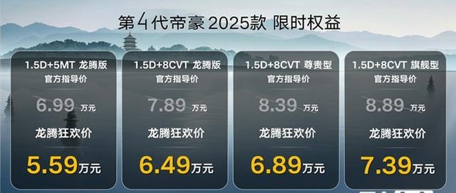 吉利再打价格战：25款帝豪降价1.5万！5.59万起划算吗？