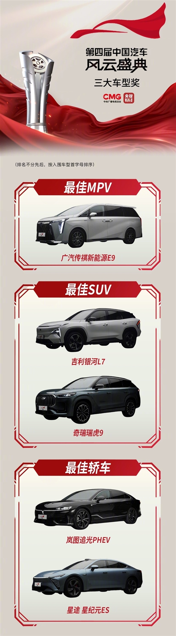 央视评选最佳轿车、SUV、MPV三大车型出炉:全是国产车