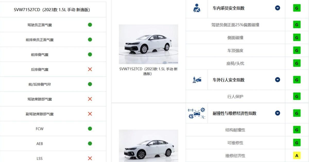 中保研越来越没看头了?全员优秀 智己LS7/别克E5/朗逸测试结果