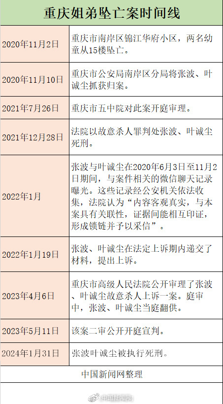 罪犯张波、叶诚尘被执行死刑，共谋作案聊天记录曝光