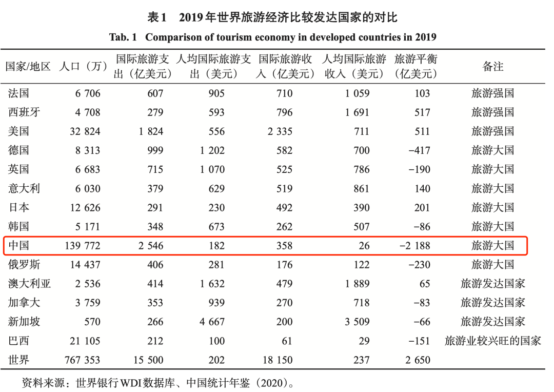 “外国人游中国”成为流量密码，能带来多少经济效益？