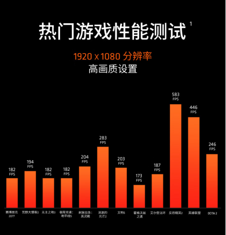 【4.2】小长假游戏首选 AMD 锐龙7 5700X3D京东好价推荐572.png