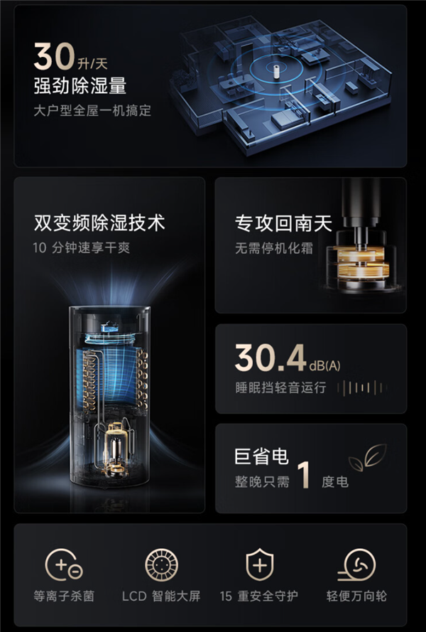 1999元!小米发布米家智能变频除湿机30L:专攻回南天 10分钟干爽