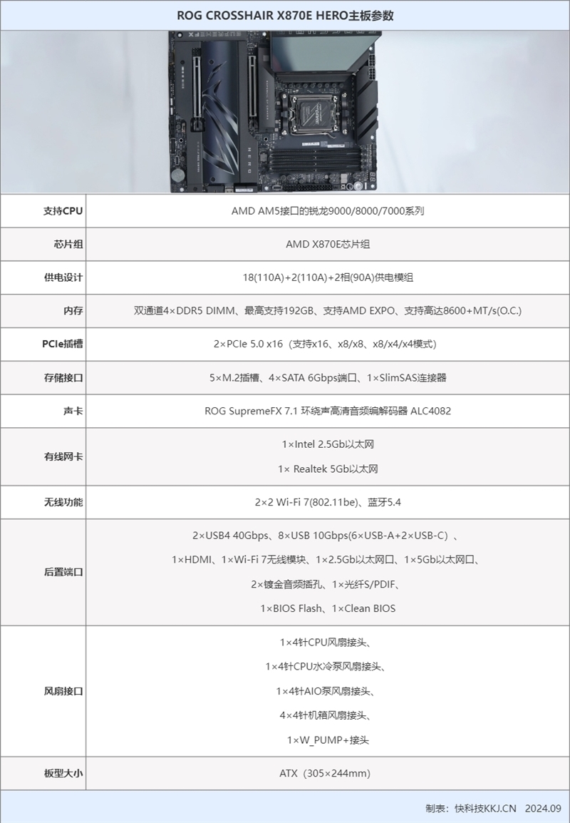 ROG CROSSHAIR X870E HERO主板首发评测：9000系锐龙满血旗舰搭档 AI智能超频让小白误差榨干潜能