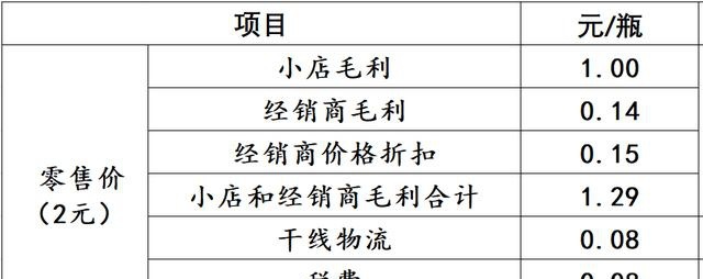 图注:农夫山泉2元饮用天然水的收益结构