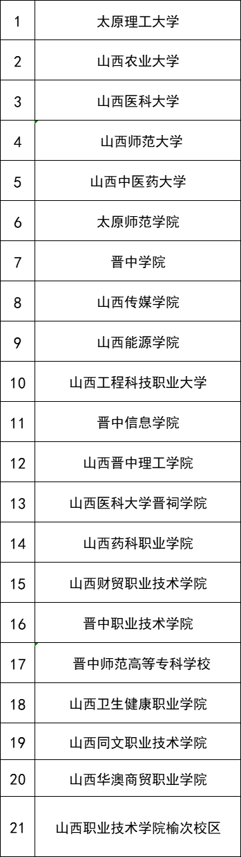 驻晋中21所高校名录 山西广播电视台图