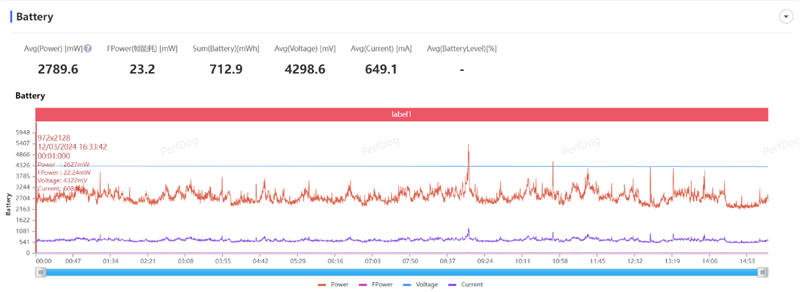 荣耀Magic6 至臻版全面评测:真正无短板的顶级旗舰